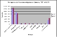 Religions au Québec : chiffres et statistiques Religions au Québec : chiffres et statistiques