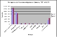 Religions au Québec : chiffres et statistiques